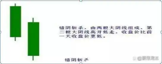 _股票破位是什么意思_ 股票市场风险控制