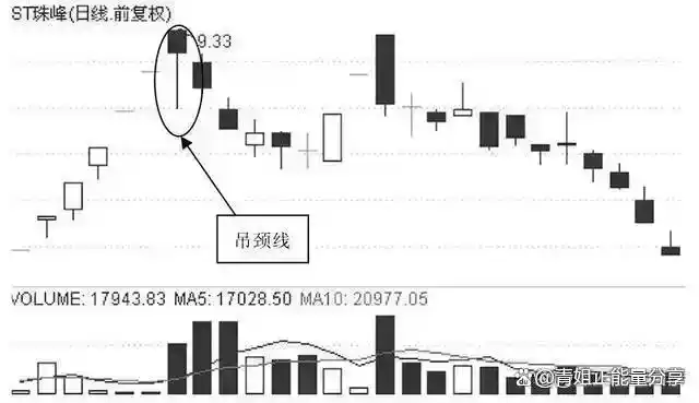 股票市场风险控制 _股票破位是什么意思_