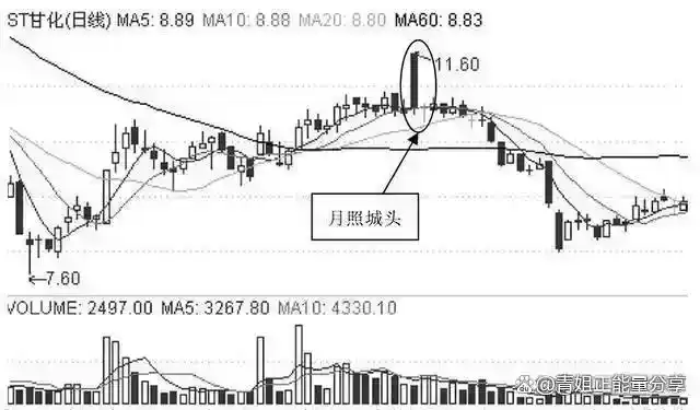 股票破位是什么意思_ 股票市场风险控制 _