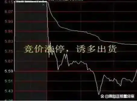 股票破位是什么意思_ 股票市场风险控制 _