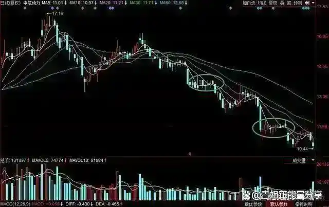 股票市场风险控制 _股票破位是什么意思_