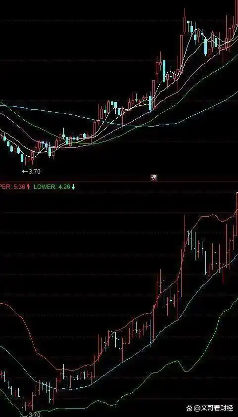 _股票破位是什么意思_ 股票市场风险控制