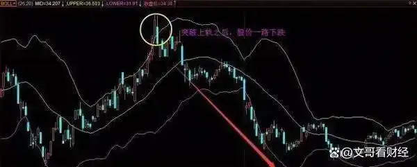 _股票破位是什么意思_ 股票市场风险控制