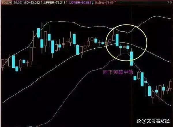 股票破位是什么意思__ 股票市场风险控制