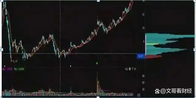 股票破位是什么意思_ 股票市场风险控制 _