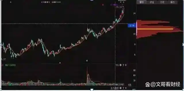 _股票破位是什么意思_ 股票市场风险控制