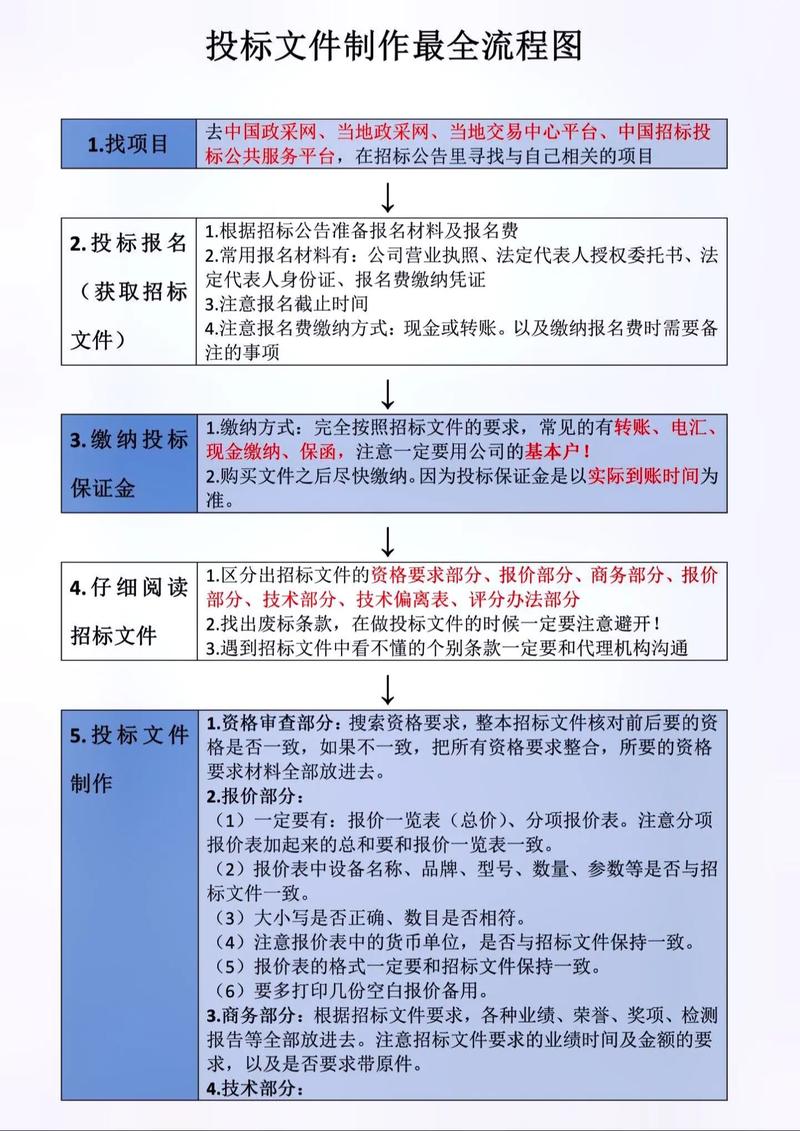 招标文件变更应对策略_快速解析招标文件调整要点_招标过程中有哪些风险