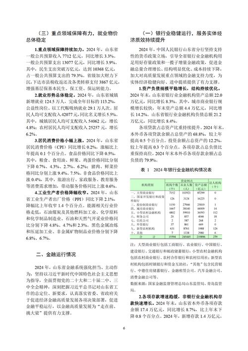 山东省金融统计数据_小微企业贷款增速_人民银行山东省分行货币政策