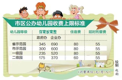 普惠性民办园收费标准_今日最新幼儿园校车价格行情走_民办幼儿园收费标准新规