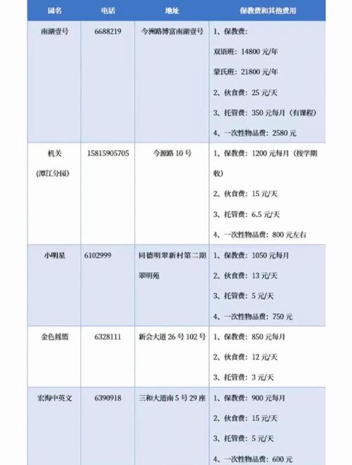 今日最新幼儿园校车价格行情走_幼儿园收费新规_乱收费类型