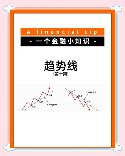 正确画出趋势线很关键，上升趋势线绘制方法你知道吗？