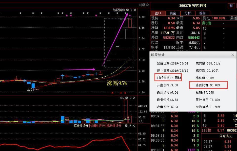 分析股市的量价关系_股市中量价关系_股票的量价关系有何重要意义