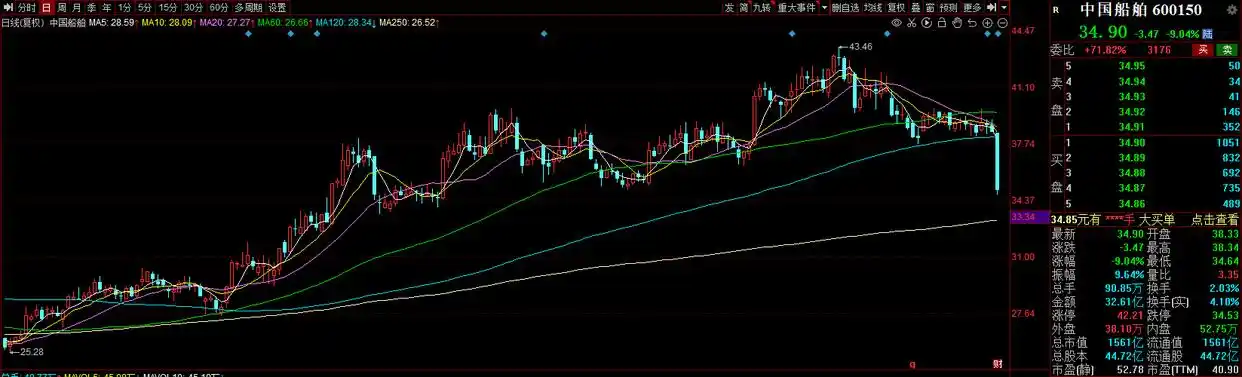 中国船舶吸并中国重工_中国船舶重组目标价_船舶行业重组
