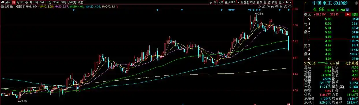 中国船舶重组目标价_船舶行业重组_中国船舶吸并中国重工