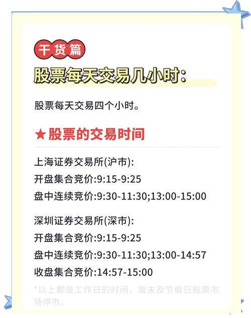 股票交易委托时间全知道！9：15 - 9：25集合竞价及相关要点