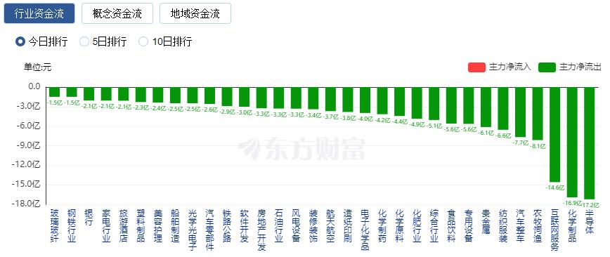 A股市场涨跌分析_2025最有潜力的军工股票_2023年5月7日收盘数据