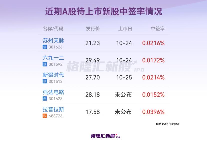A股新股申购_健尔康603205.SH打新分析_创业板新股第一天涨幅限制