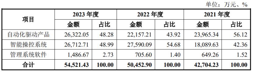 健尔康603205.SH打新分析_A股新股申购_创业板新股第一天涨幅限制