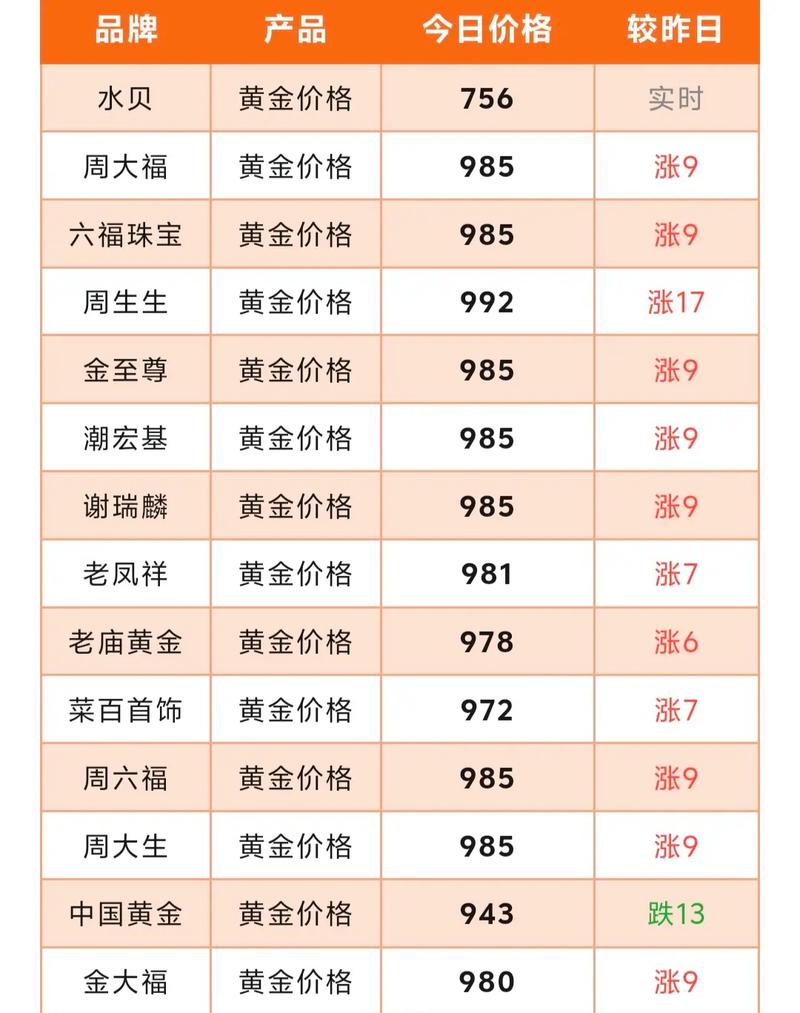 9月23日黄金期货价格狂飙！金价上涨原因及走向成谜？