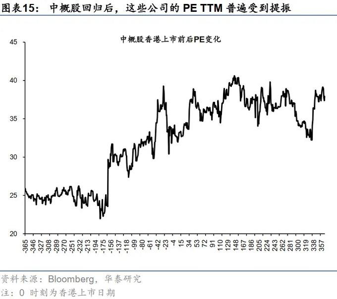 港股成长性提升_港美股交易需要的条件_港股流动性改善
