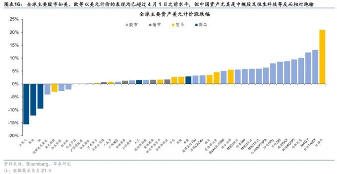 港股流动性改善_港美股交易需要的条件_港股成长性提升