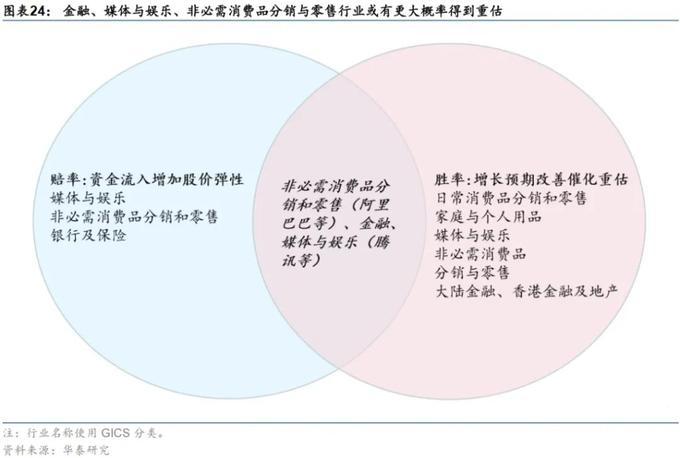 港美股交易需要的条件_港股流动性改善_港股成长性提升