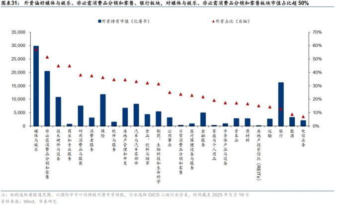 港股成长性提升_港股流动性改善_港美股交易需要的条件