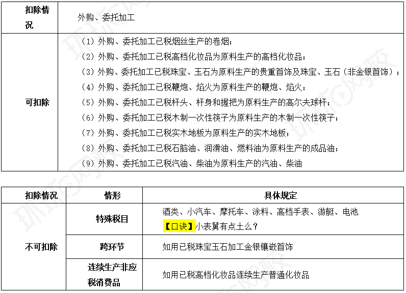初级会计职称经济法基础第四章第三节知识点分享