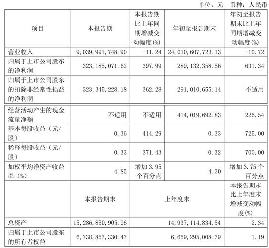 4月28日法本信息发布2024年年报，营收利润等情况如何？