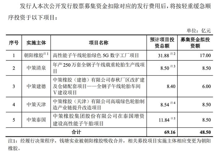 中策橡胶股价连续7日下跌，创年内最快破发纪录！募集资金净额缩水9亿