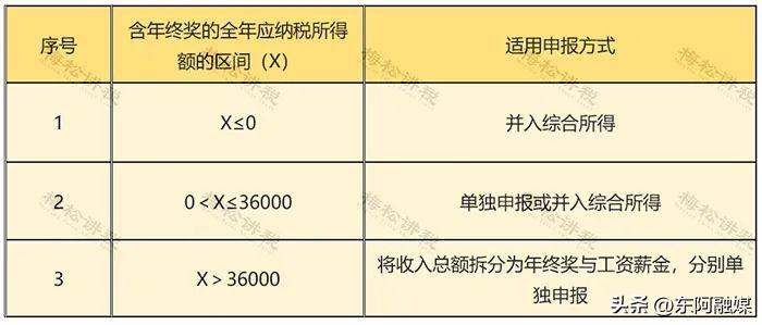 2025年终奖个人所得税计算方法_年终奖税收优惠延长至2027年_全年一次性奖金个人所得税计算方法