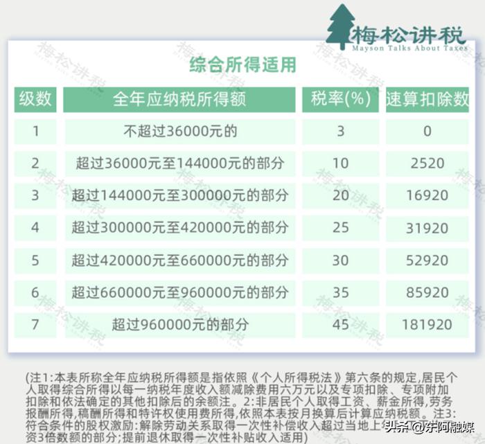 全年一次性奖金个人所得税计算方法_年终奖税收优惠延长至2027年_2025年终奖个人所得税计算方法