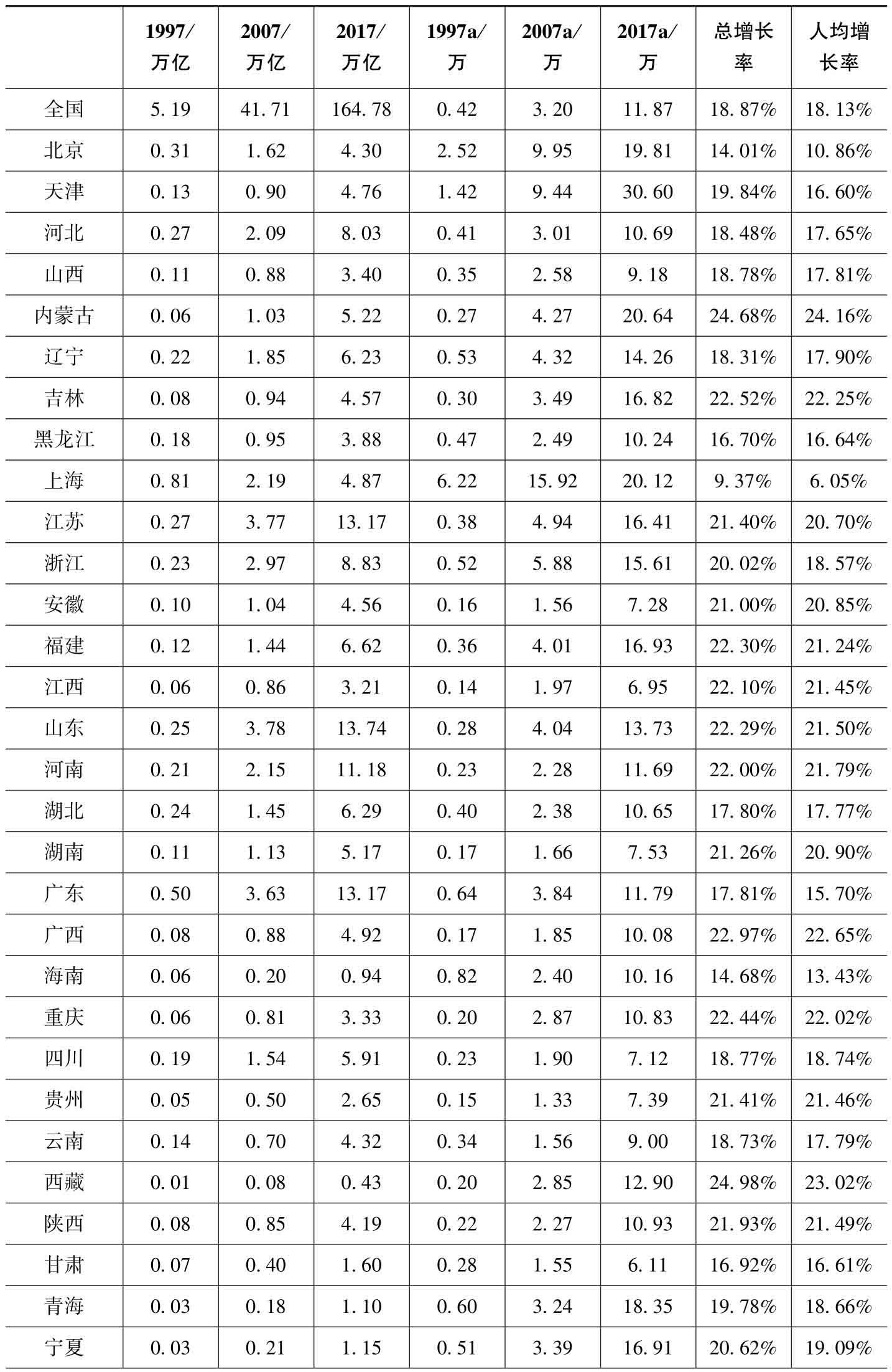新时代高质量发展财富指数测算_人力资本财富测算方法_社会贴现率的参照标准