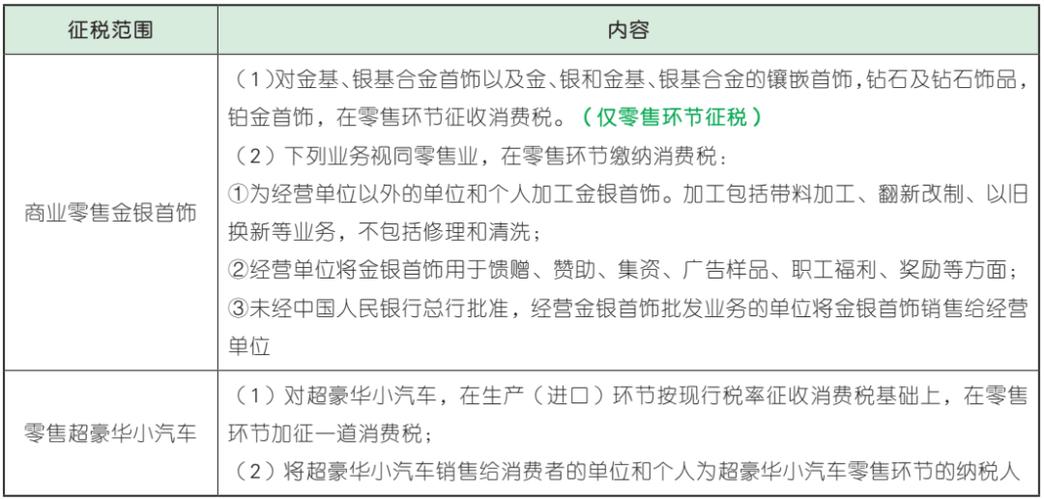 初级会计职称经济法基础第四章第三节：消费税税率及计算要点