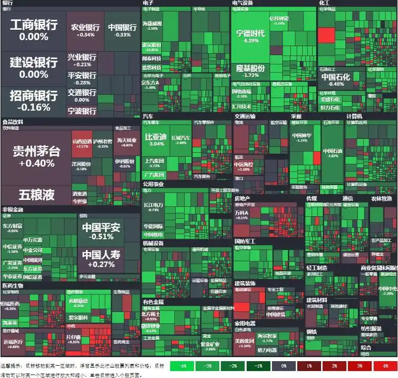 股票涨一天跌一天是什么情况_A股三大指数跌停_沪指失守3600点