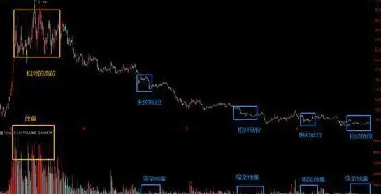 股票涨一天跌一天是什么情况_底部震荡策略_震荡行情操作策略