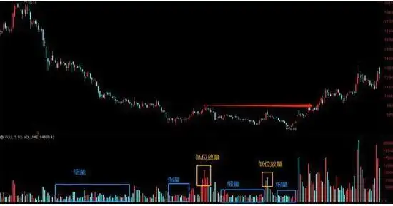 股票涨一天跌一天是什么情况_底部震荡策略_震荡行情操作策略