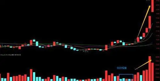 底部震荡策略_股票涨一天跌一天是什么情况_震荡行情操作策略