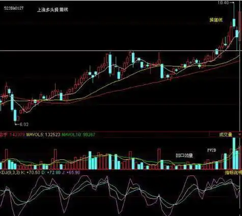 震荡行情操作策略_底部震荡策略_股票涨一天跌一天是什么情况