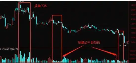 底部震荡策略_震荡行情操作策略_股票涨一天跌一天是什么情况