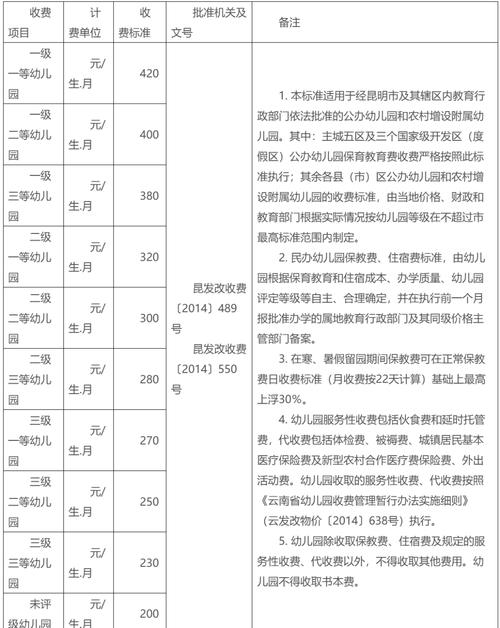 今日最新幼儿园校车价格行情走_2025年幼儿园收费政策变化_公办民办收费区别