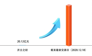 沪深两市日成交额_沪深两市上市股票数量_股票涨一天跌一天是什么情况