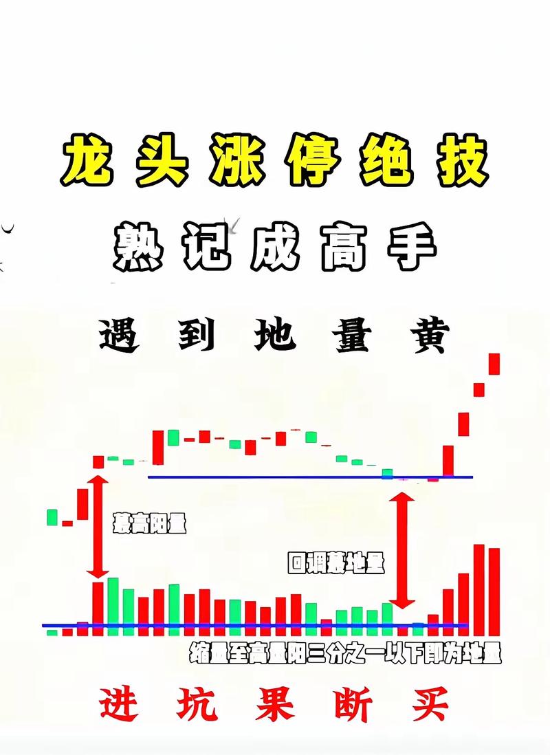 识别高度控盘股票信号_没有主力控盘的股票_判断主力控盘程度特征