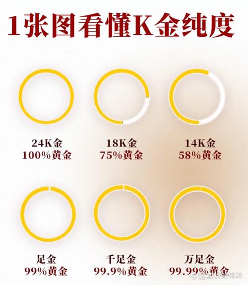买标999.99‰黄金饰品送检却难证纯度，咋回事？
