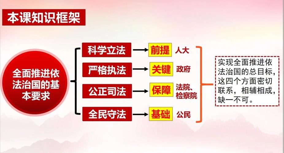 法的社会作用的内容_法律法规与生活_法律是什么