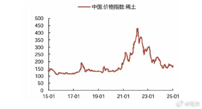 稀土产业指数上涨_近10年稀土价格走势图_稀土ETF嘉实516150