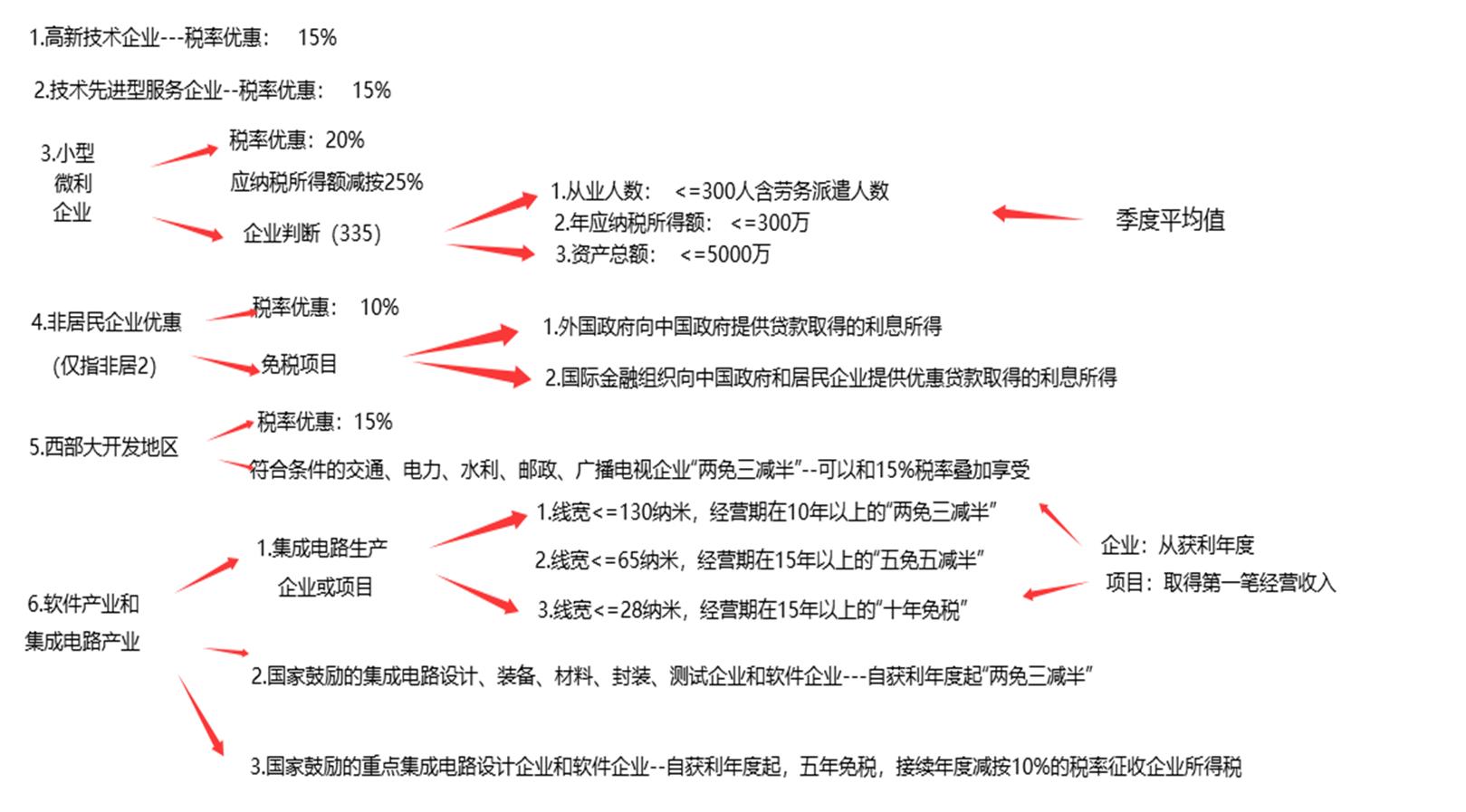 加速折旧政策_企业取得的下列收入免税收入的有_固定资产一次性扣除政策