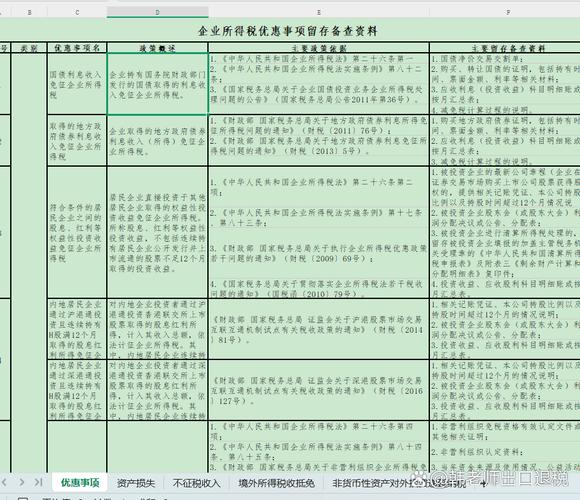 固定资产一次性扣除政策_企业取得的下列收入免税收入的有_加速折旧政策
