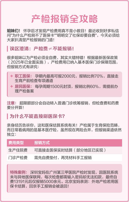 生育保险报销流程2026_自费产检项目原因_孕期产检医保报销范围
