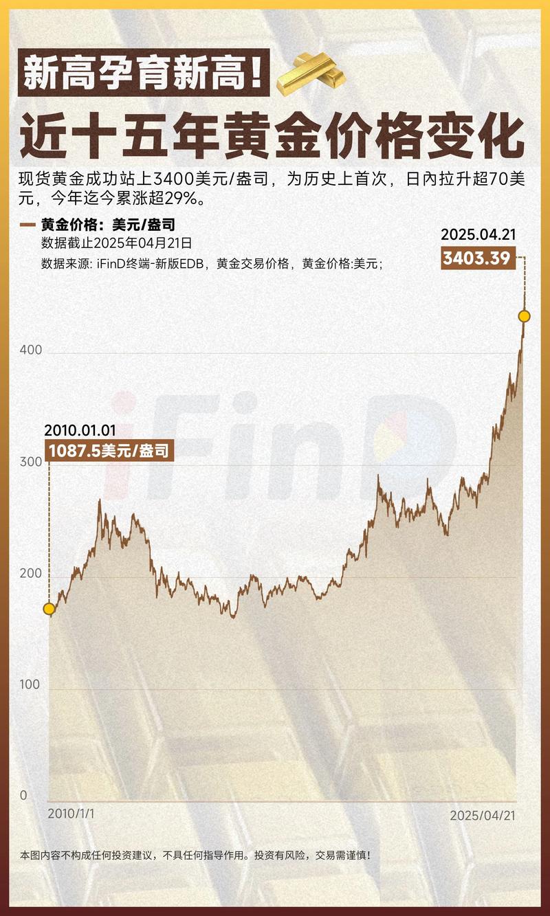 美黄金价格走势图实时_银行下调黄金账户利率提高投资门槛_黄金价格突破5500美元/盎司